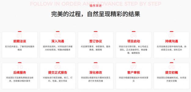 天之諾服務(wù)流程